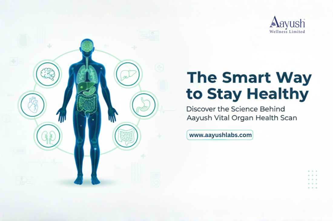Human organs with health icons, promoting Aayush Vital Organ Health Scan.