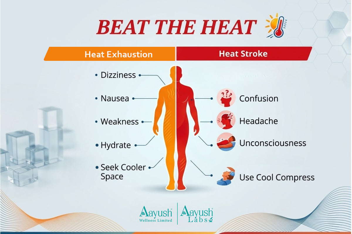 Heat Stroke vs Heat Exhaustion: Symptoms, Causes & Prevention Guide