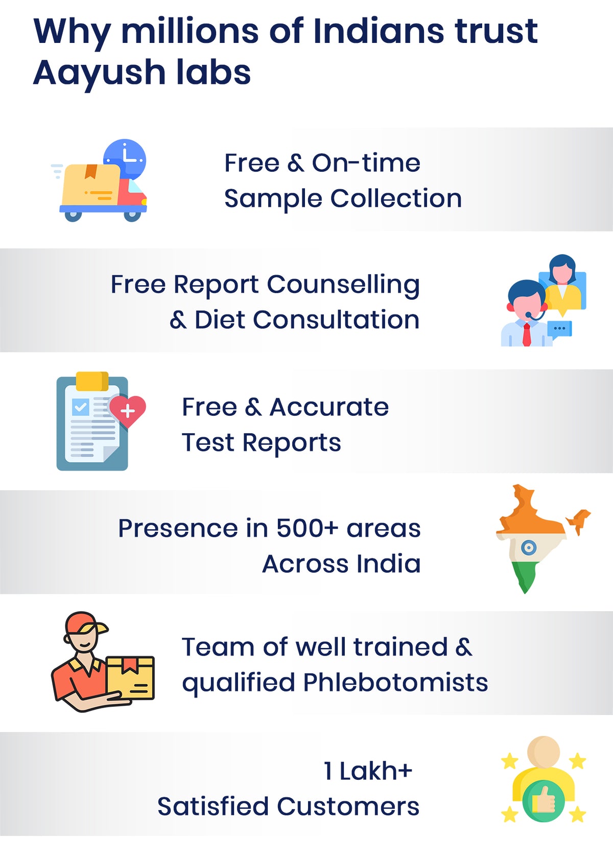 Aayush Labs Tests